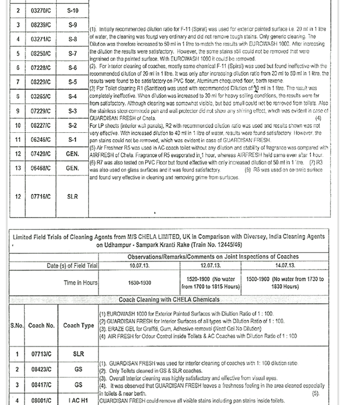 Official Field Trial Reports of GUARDISAN FRESH, Eurowash 1000, ERAZE GEL & AIRFRESH by Northern Railway, India