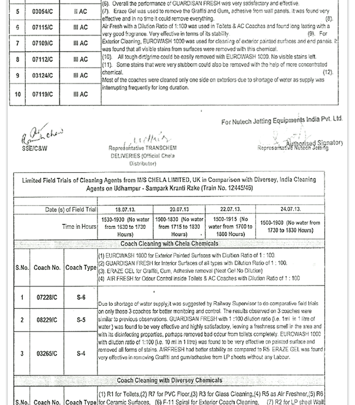 Official Field Trial Reports of GUARDISAN FRESH, Eurowash 1000, ERAZE GEL & AIRFRESH by Northern Railway, India