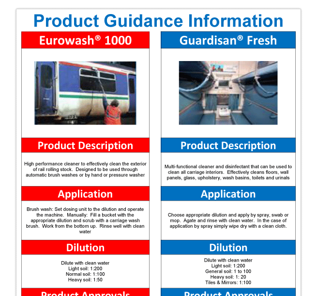 Product Guidance Information (PGI)